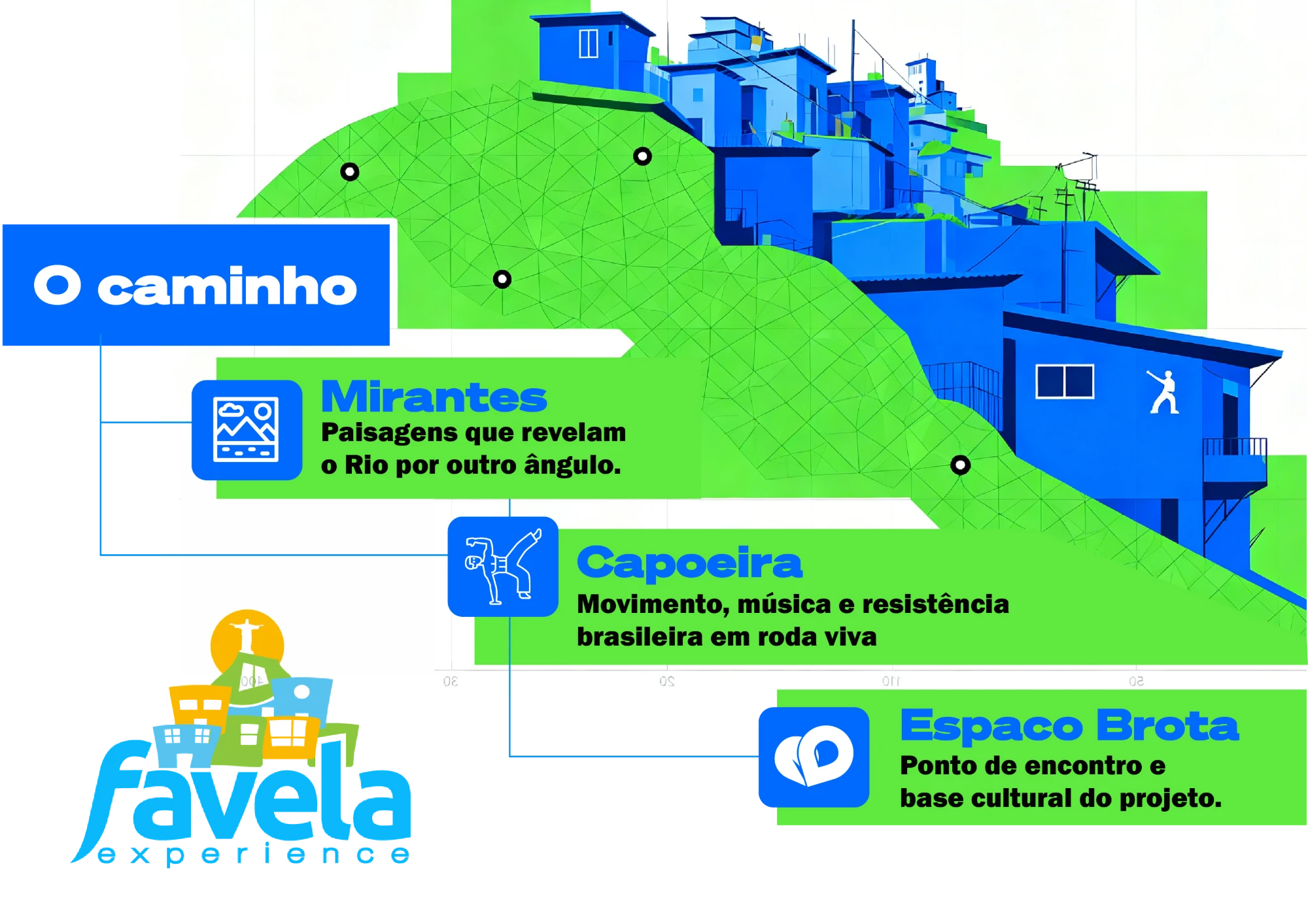 O caminho da experiência: mirantes, capoeira e o Espaço Brota como base cultural do projeto